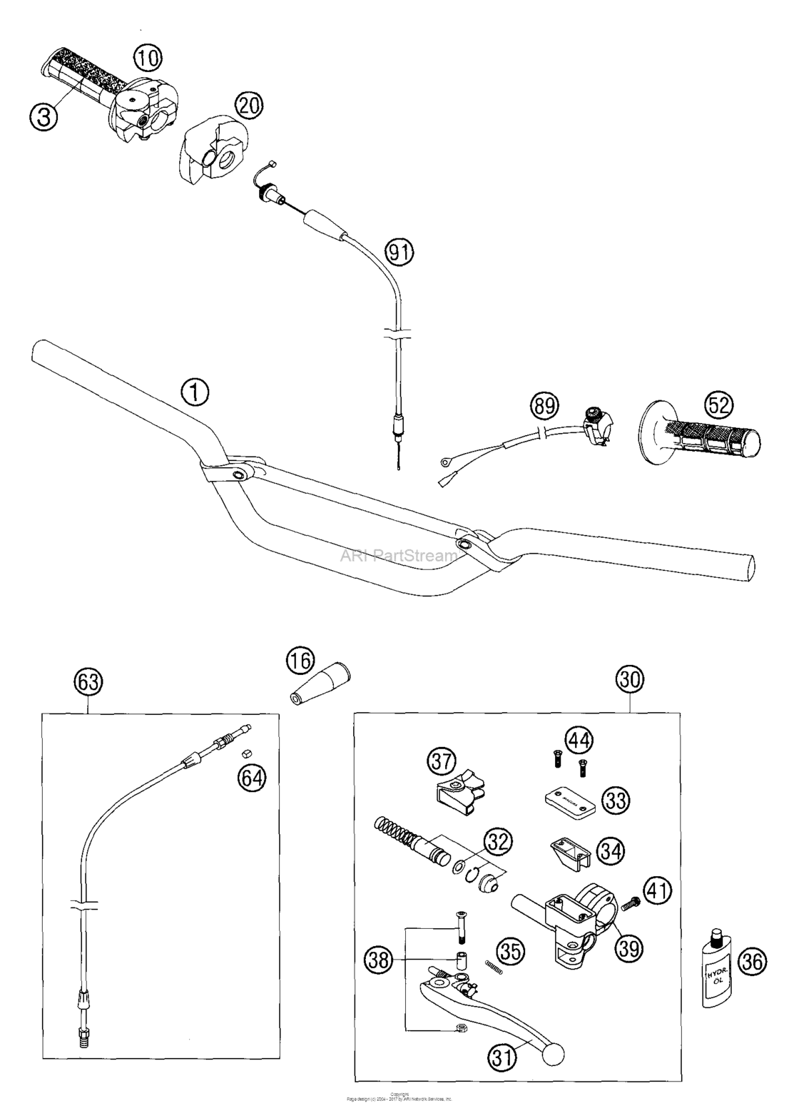 Handlebar, Controls