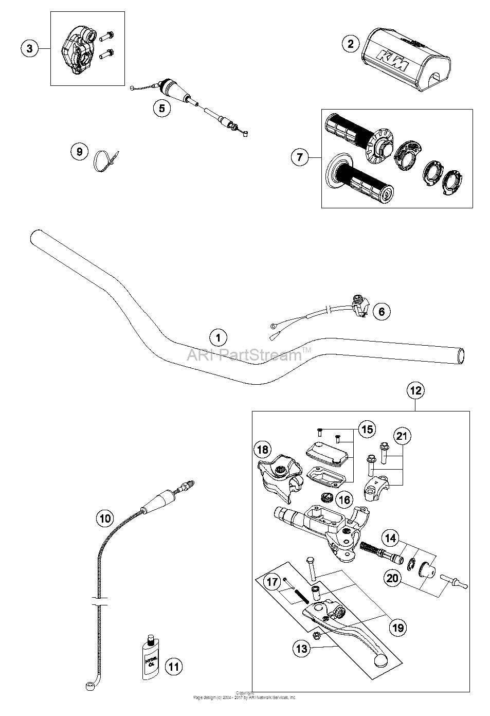 Handlebar, Controls