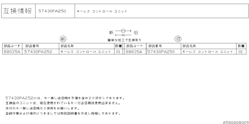 Key kit & key lock