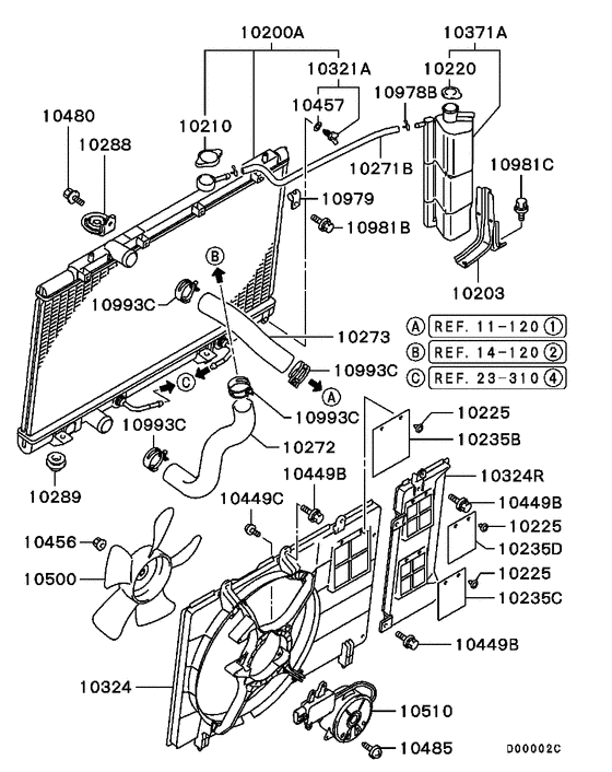 Radiator,hose & condenser tank