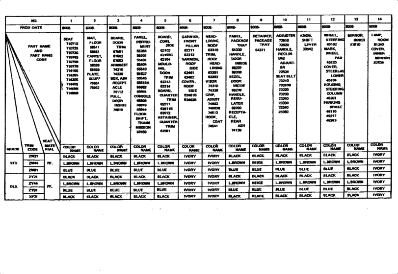 Color Finding Table