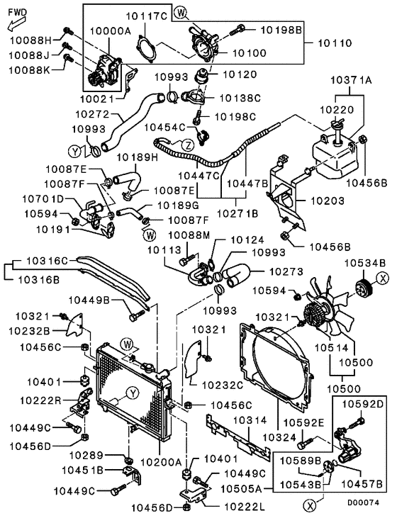 Radiator,hose & condenser tank