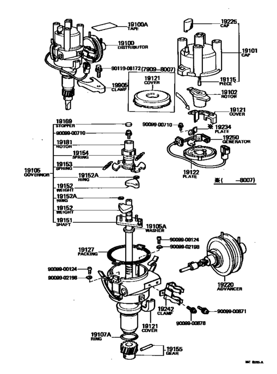 Distributor