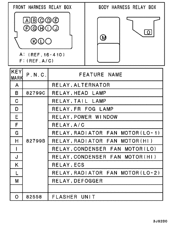 Relay,flasher & sensor