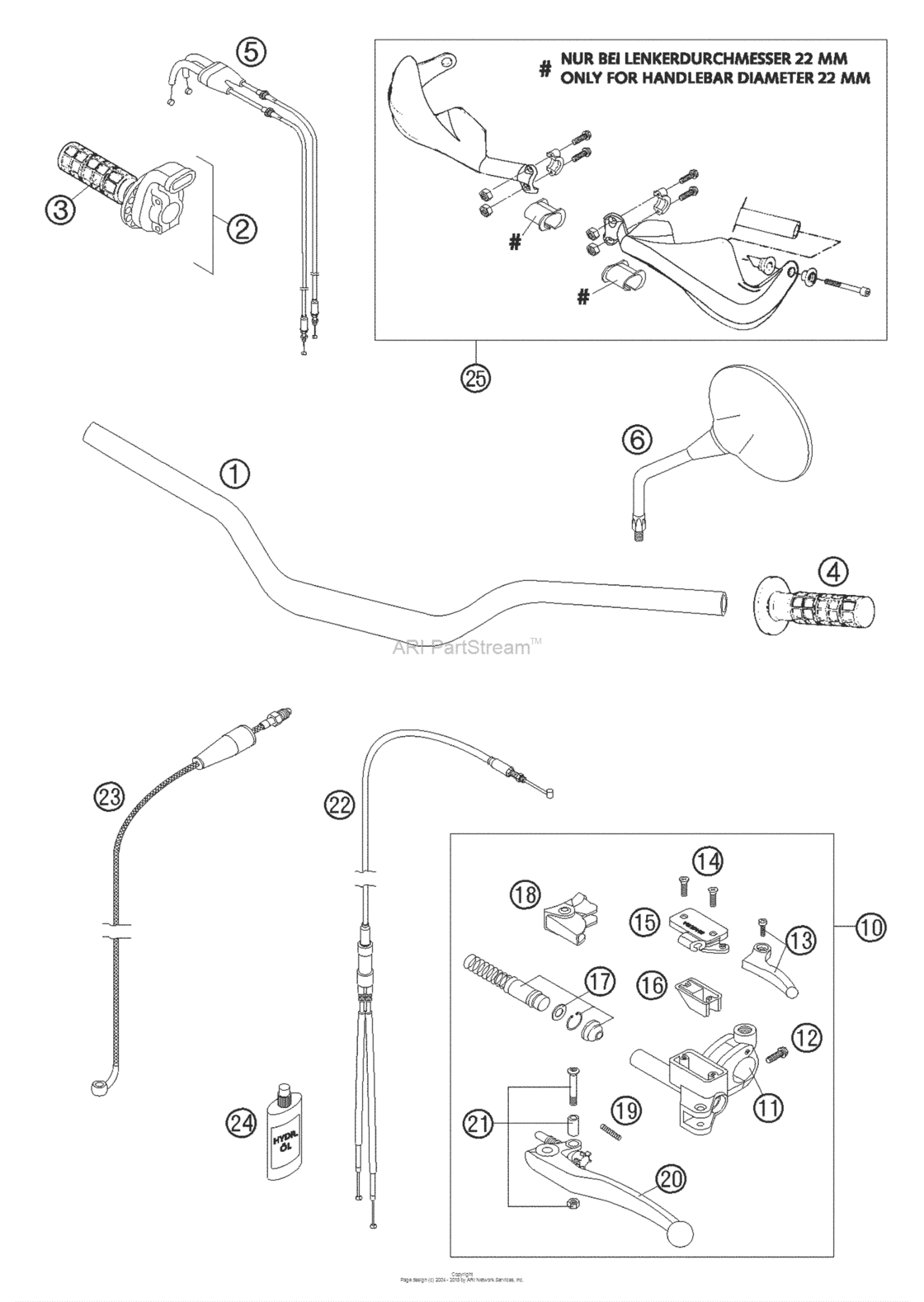 Handlebar, Controls