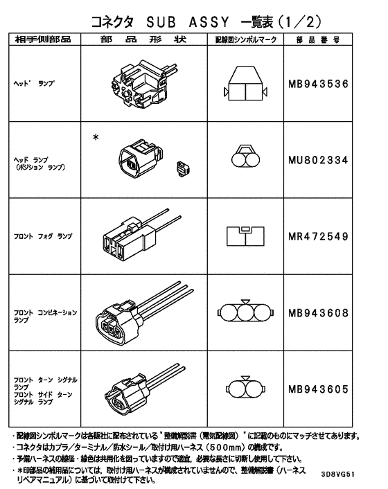 Wiring & attaching parts