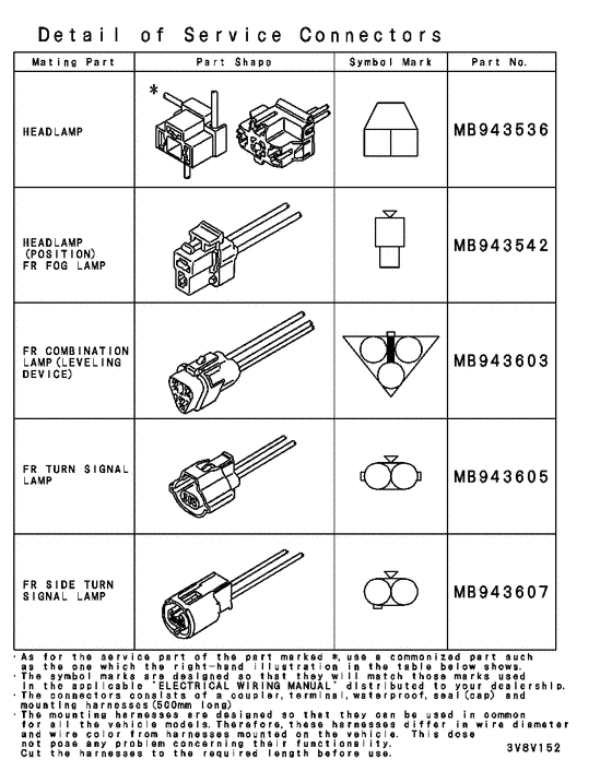 Wiring & attaching parts