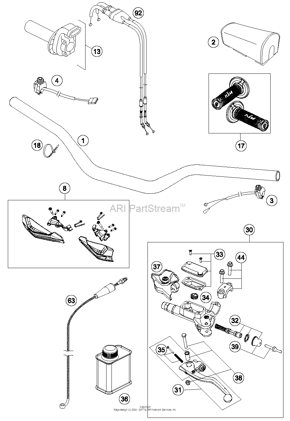 Handlebar, Controls