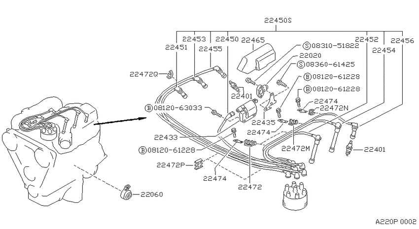 Ignition System