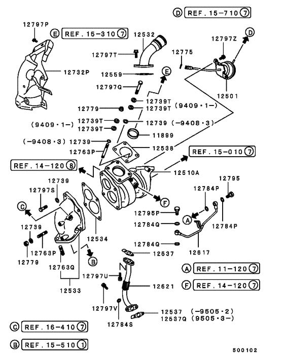 Turbocharger & supercharger