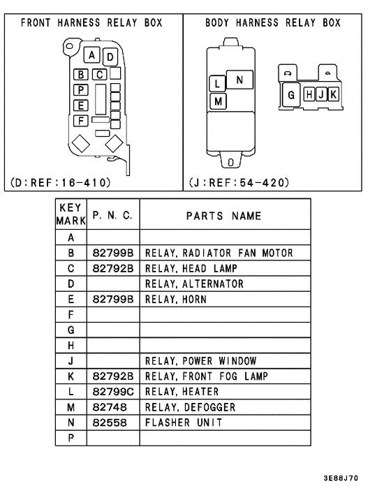Relay,flasher & sensor