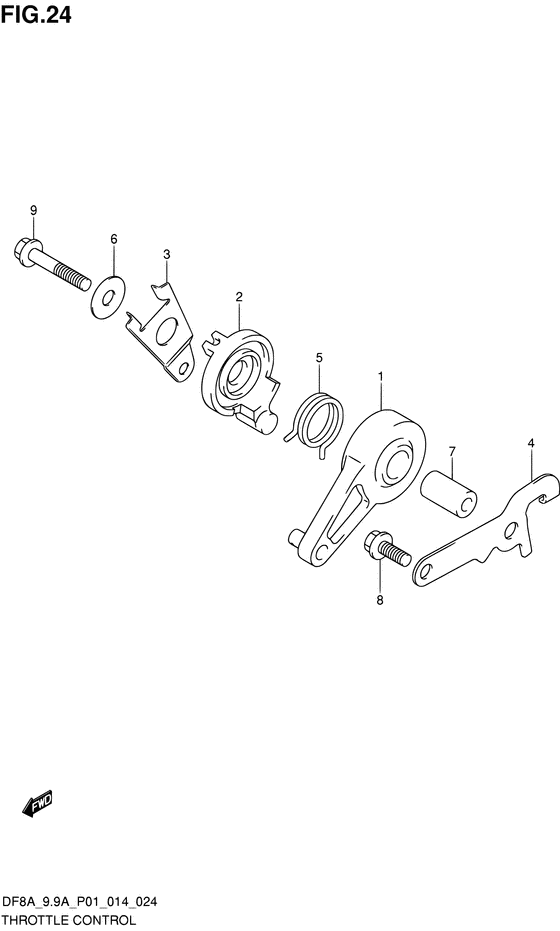 Throttle control