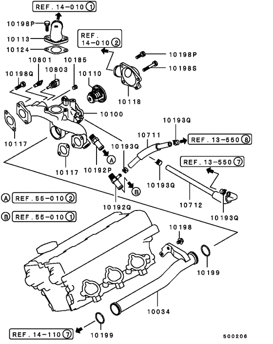 Water pipe & thermostat