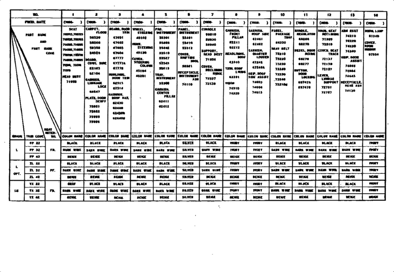 Color Finding Table