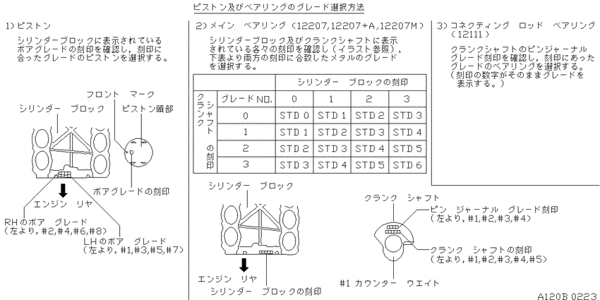 Piston,crankshaft & flywheel