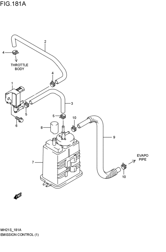 emission control