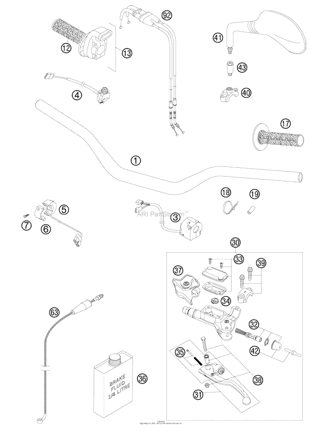 Handlebar, Controls