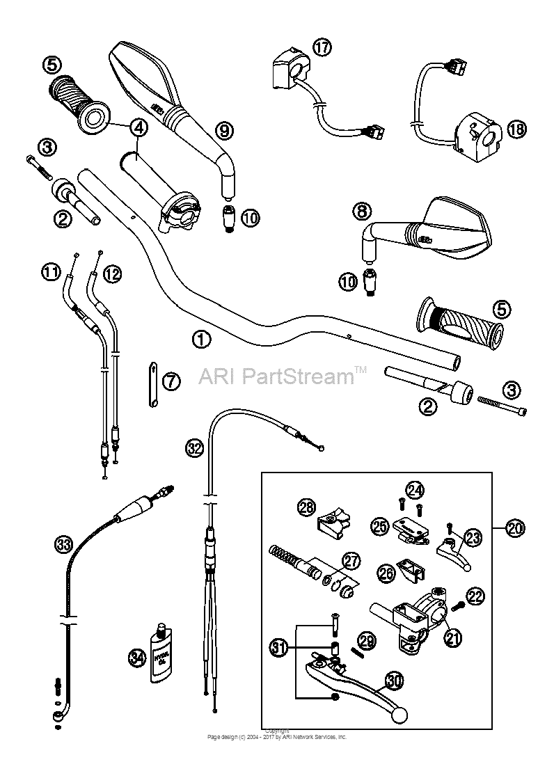 Handlebar, Controls