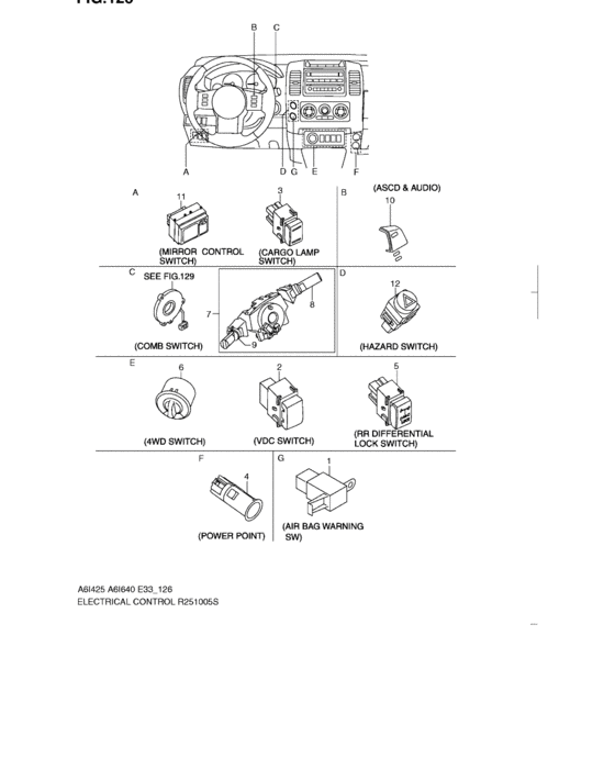 Electrical control