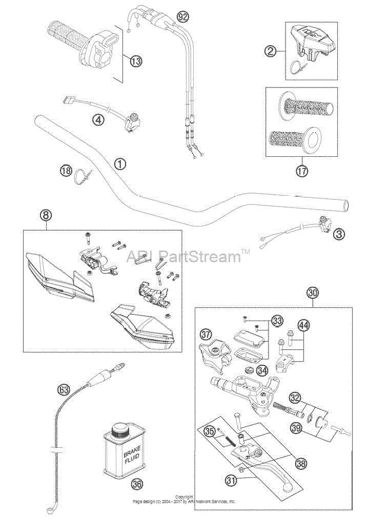 Handlebar, Controls