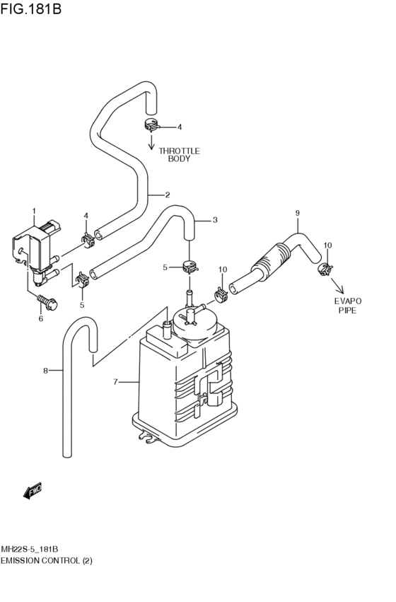 emission control