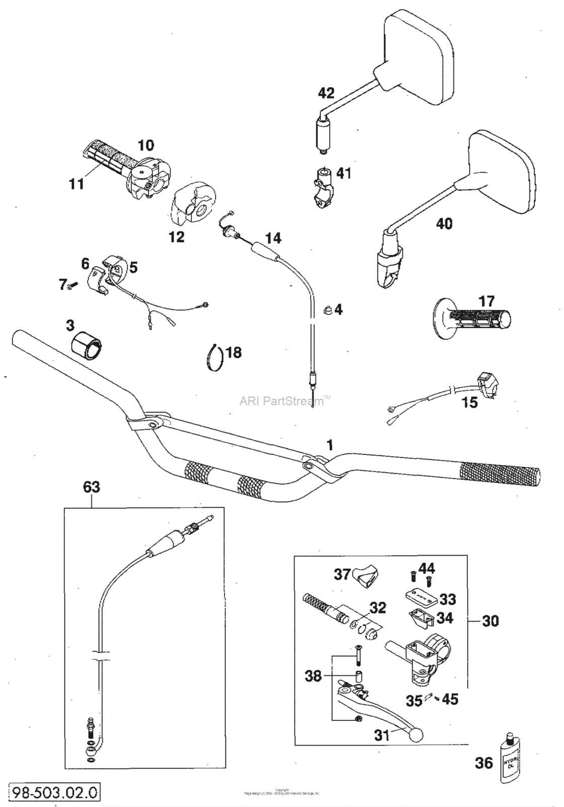Handlebar, Controls