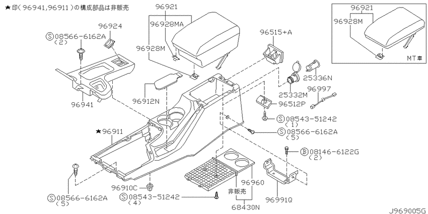 Console box
