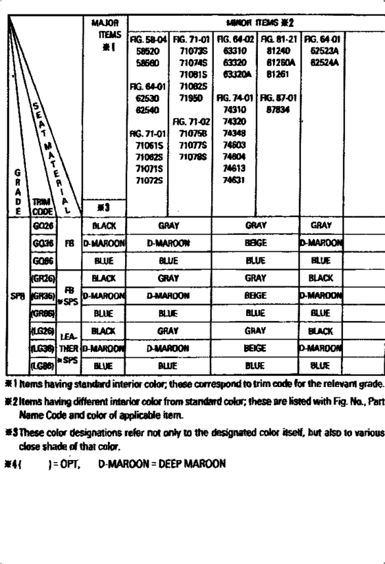 Color Finding Table