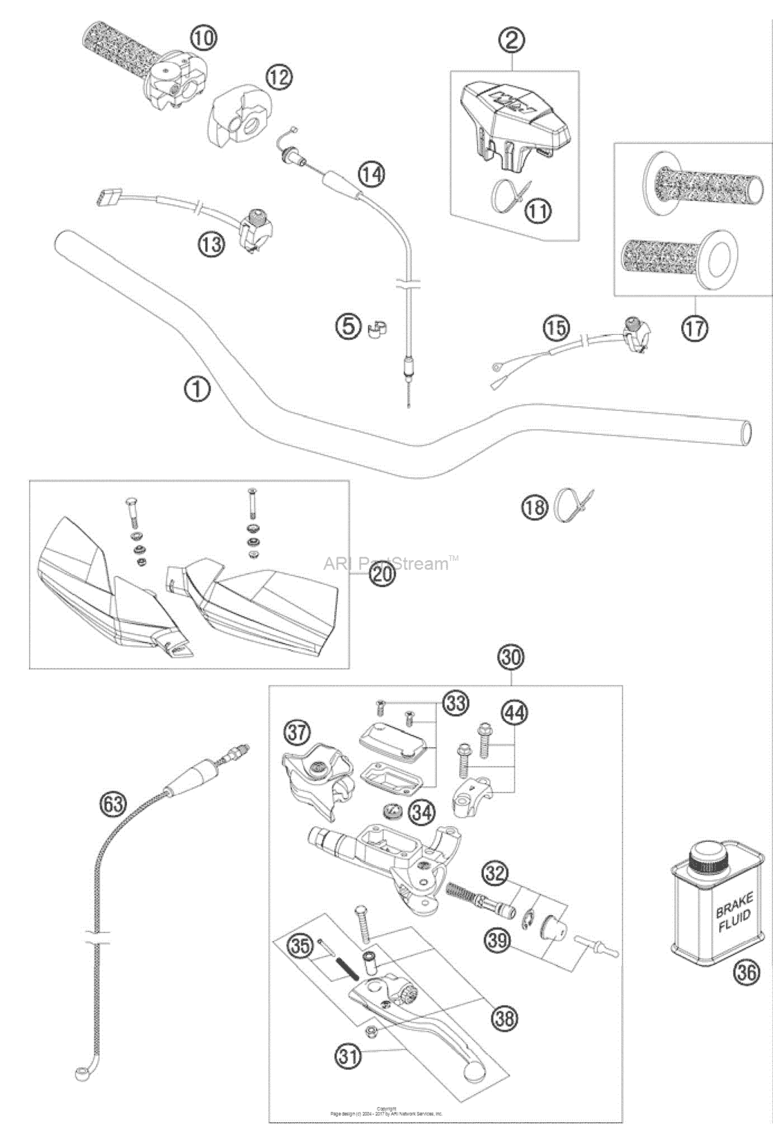 Handlebar, Controls