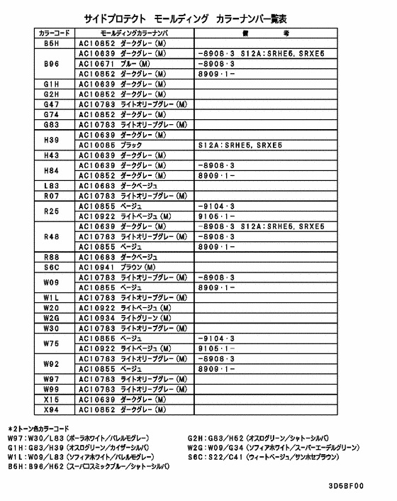 Side garnish & moulding