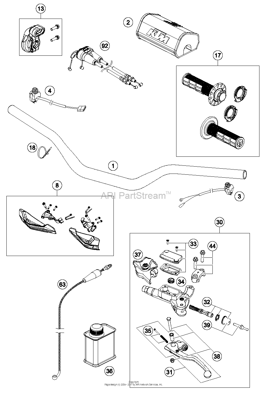 Handlebar, Controls