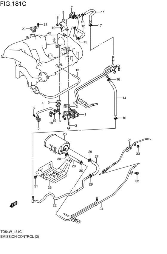 emission control