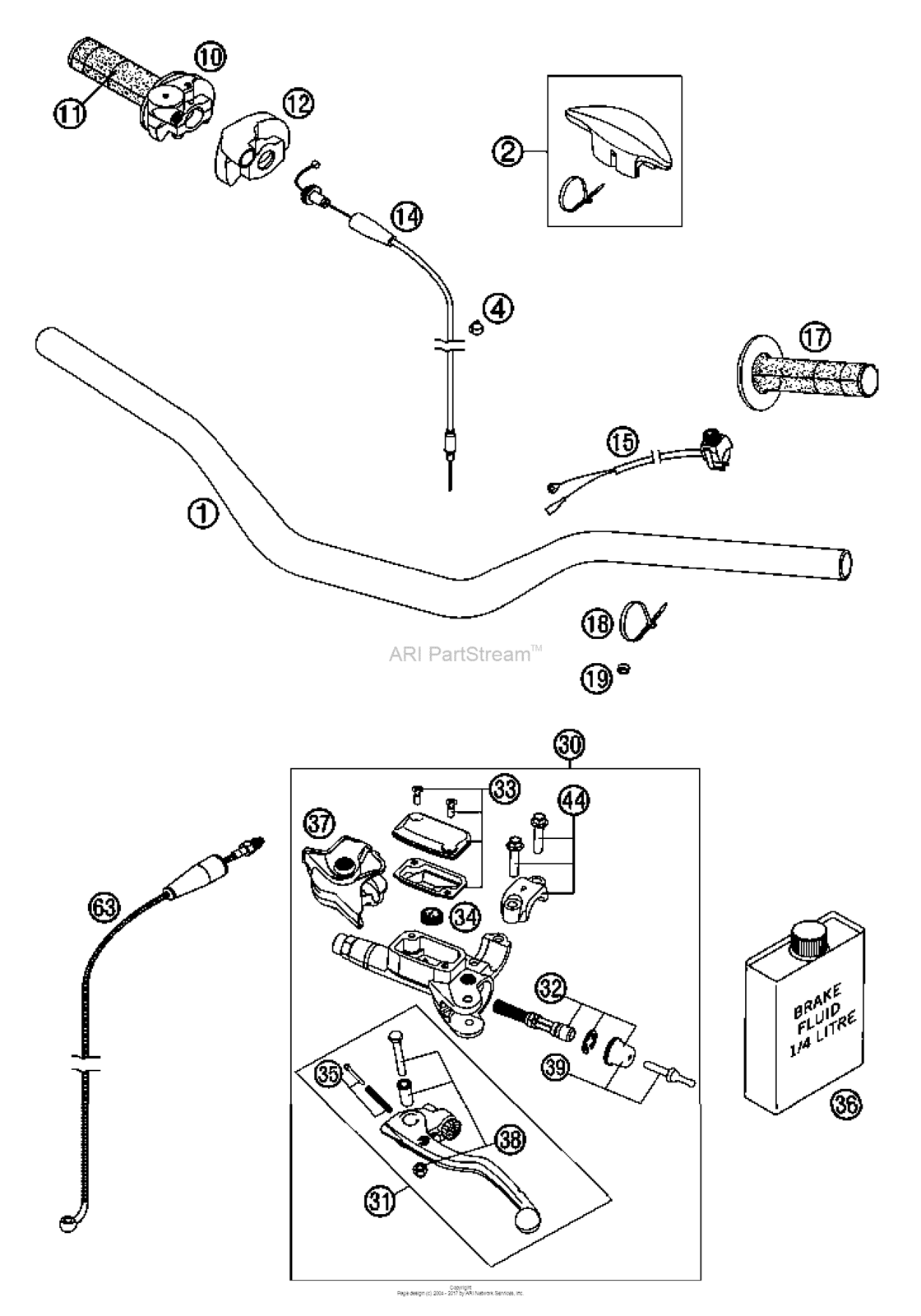 Handlebar, Controls