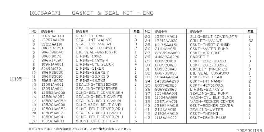 Engine gasket & seal kit
