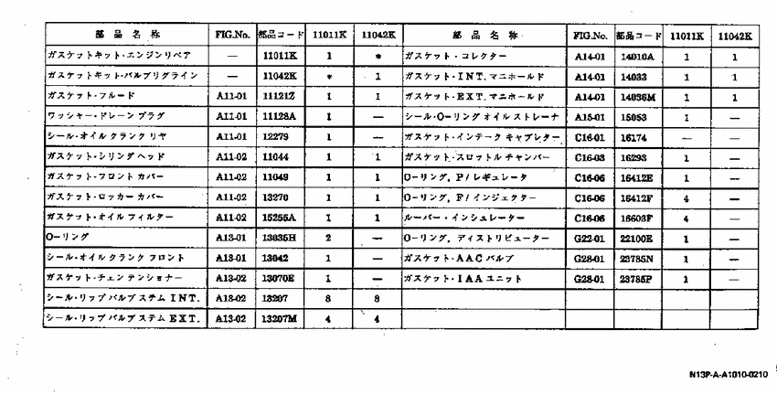 Engine gasket kit