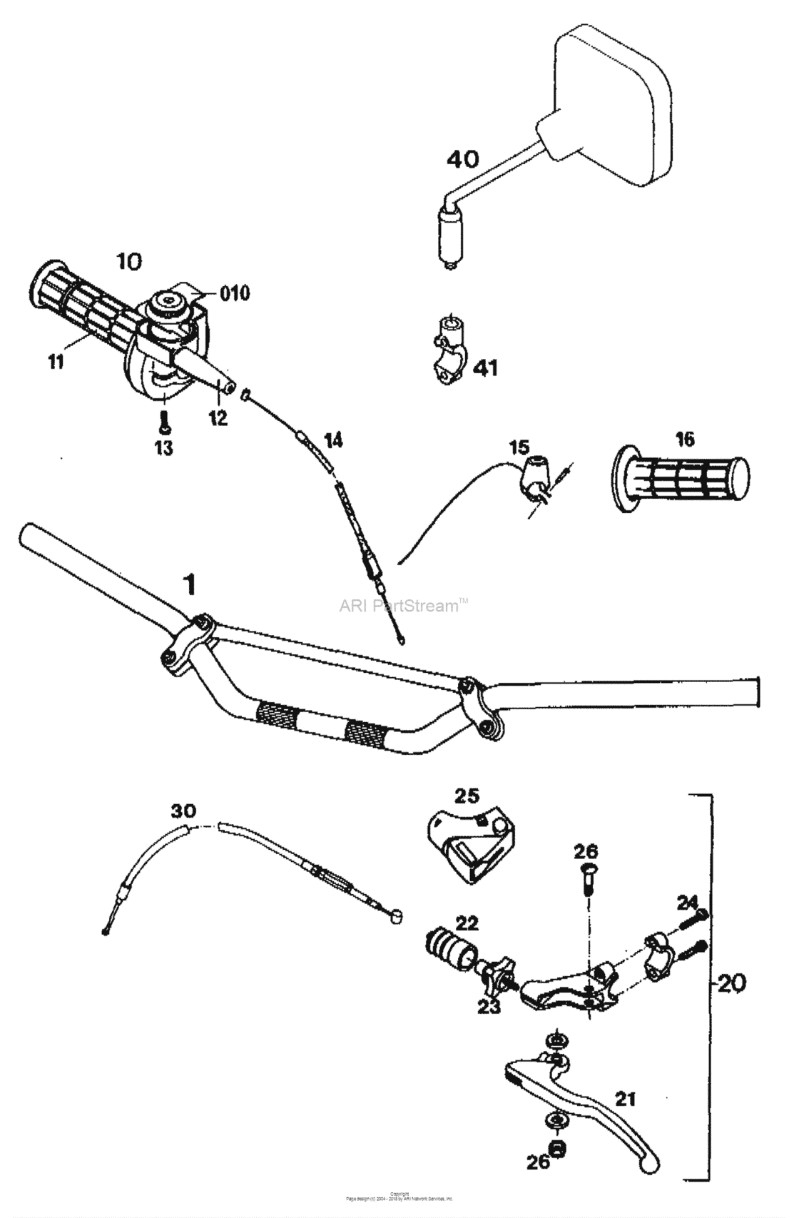 Handlebar, Controls