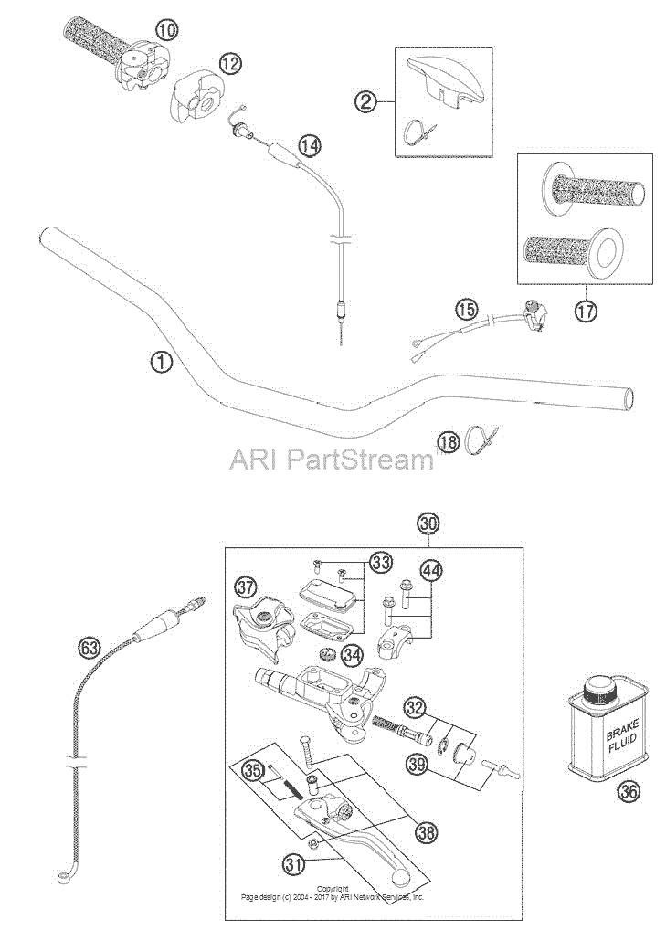 Handlebar, Controls