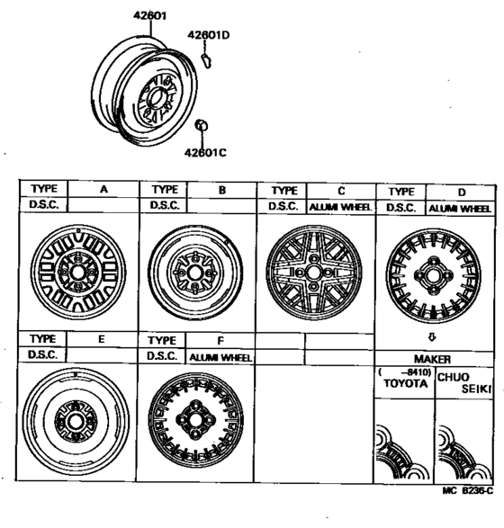 Disc Wheel & Wheel Cap