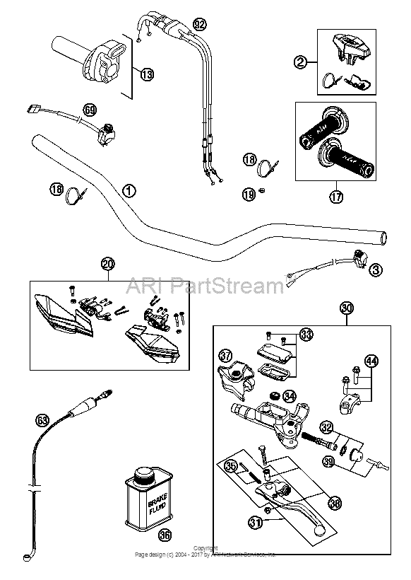 Handlebar, Controls