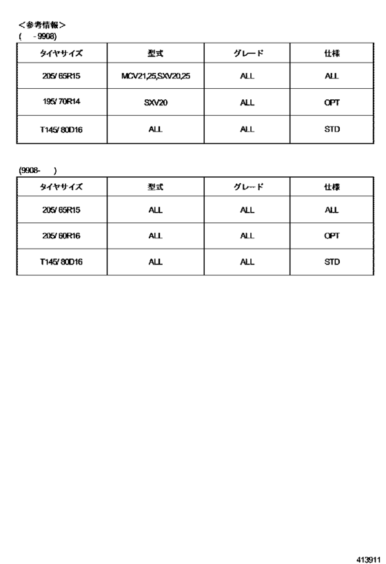 Disc Wheel & Wheel Cap