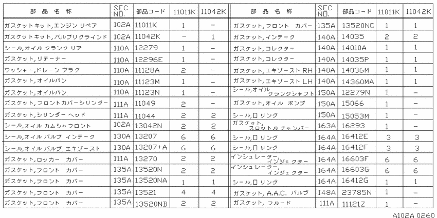 Engine gasket kit