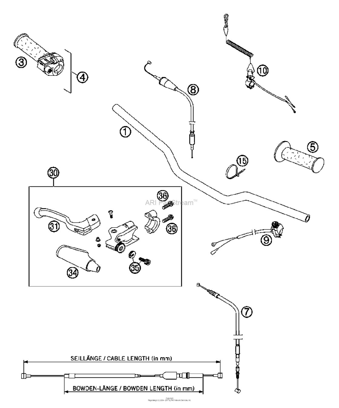 Handlebar, Controls