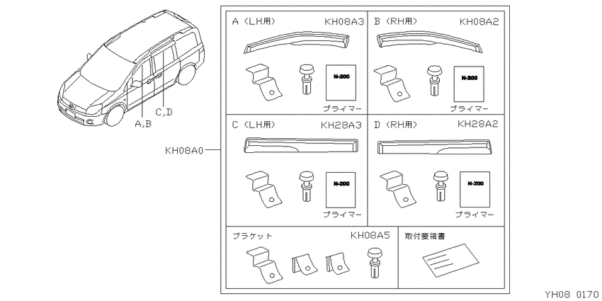 Visor set