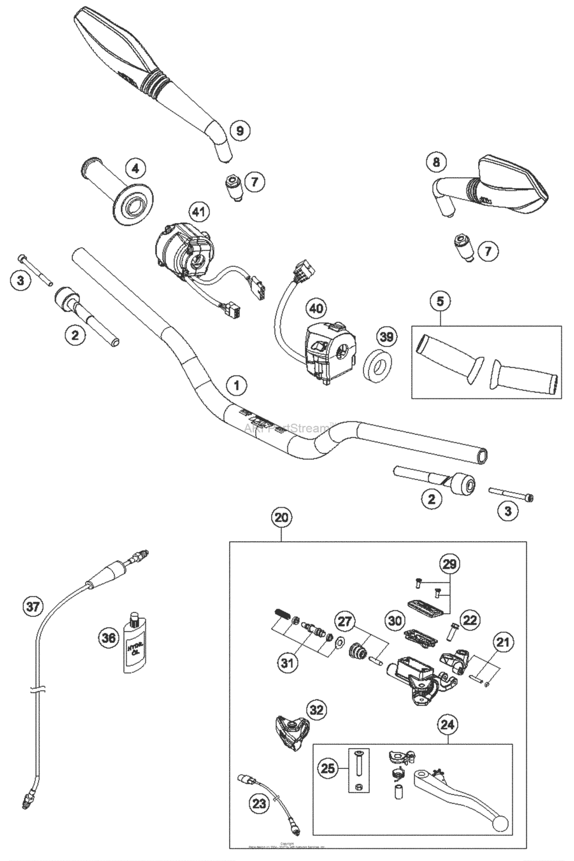 Handlebar, Controls