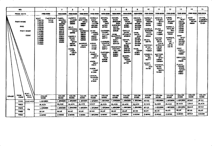 Color Finding Table