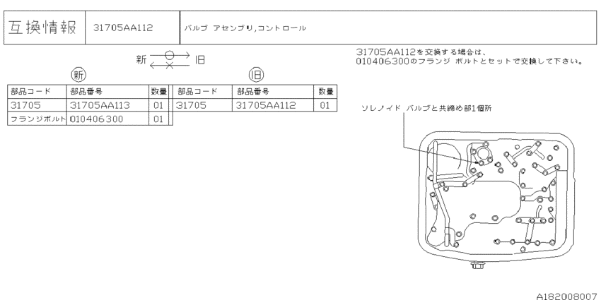 At, control valve