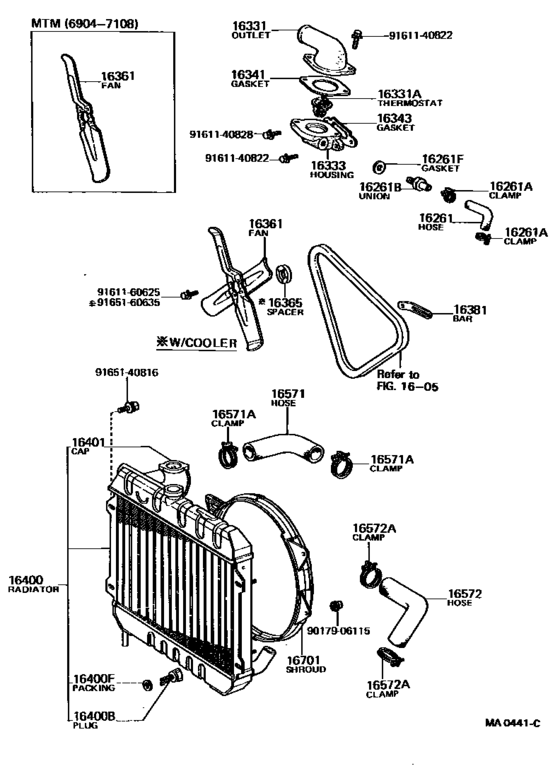 Radiator & Water Outlet