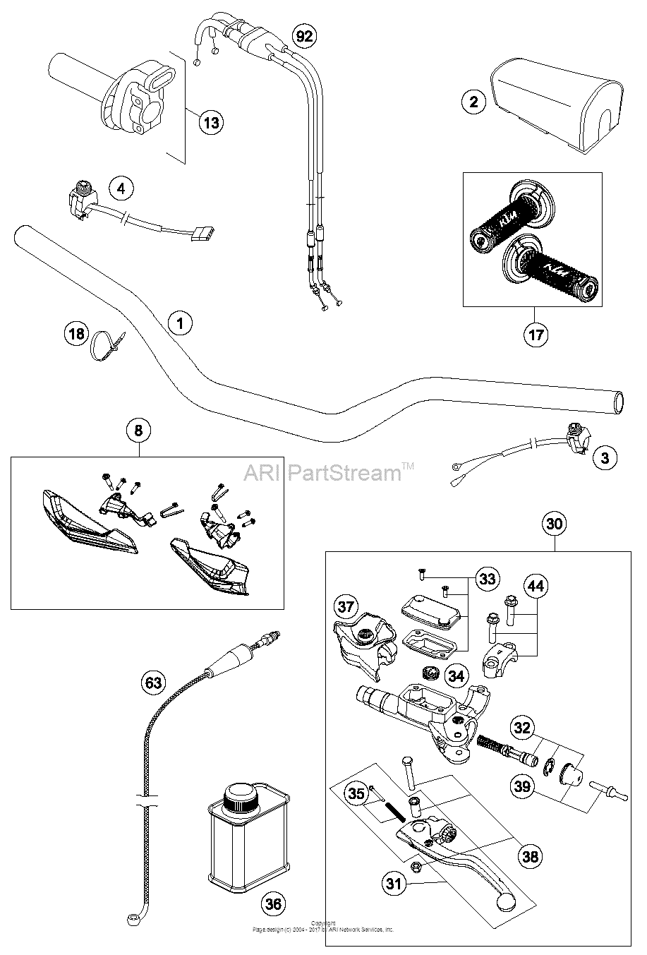 Handlebar, Controls