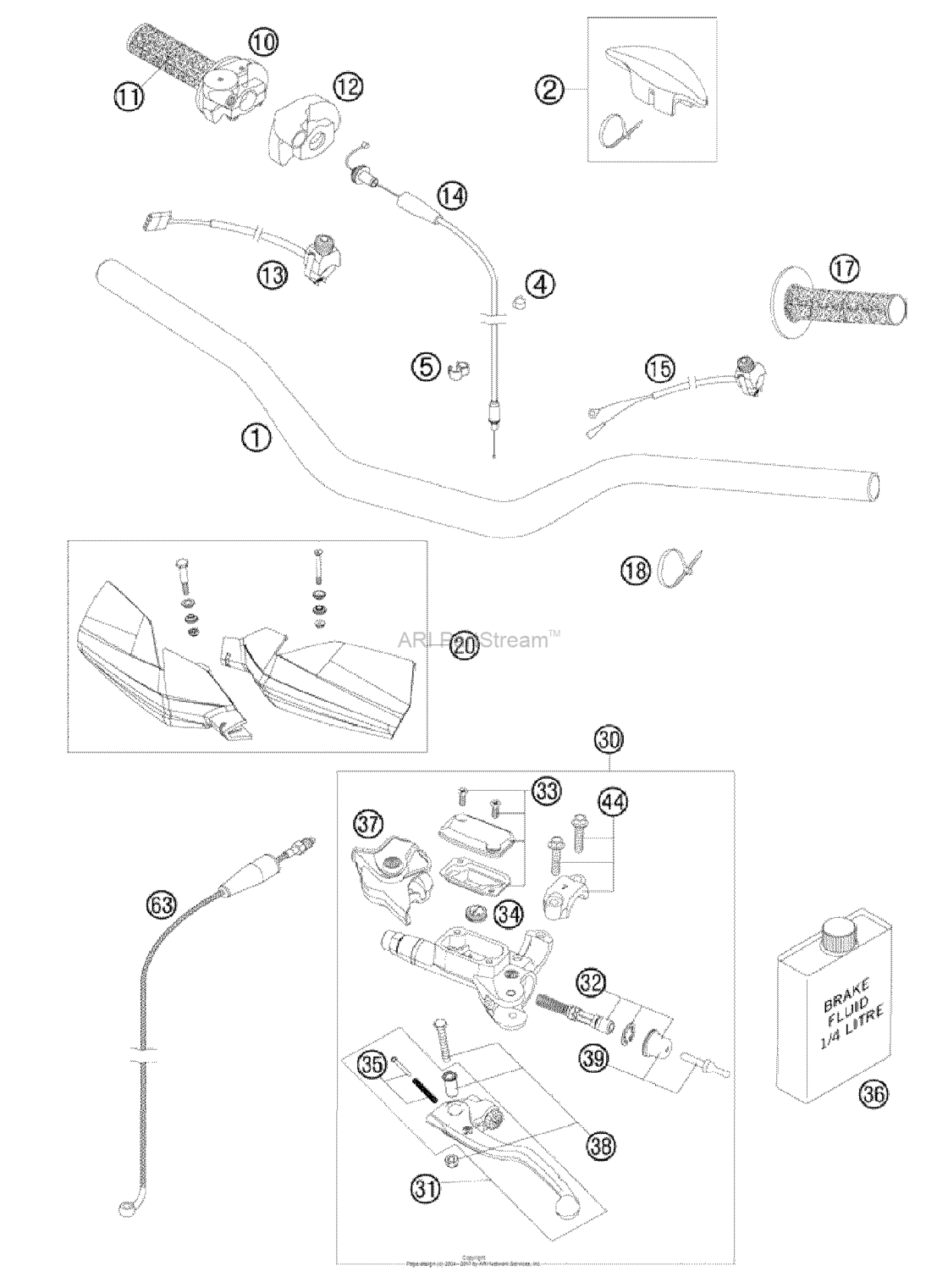 Handlebar, Controls