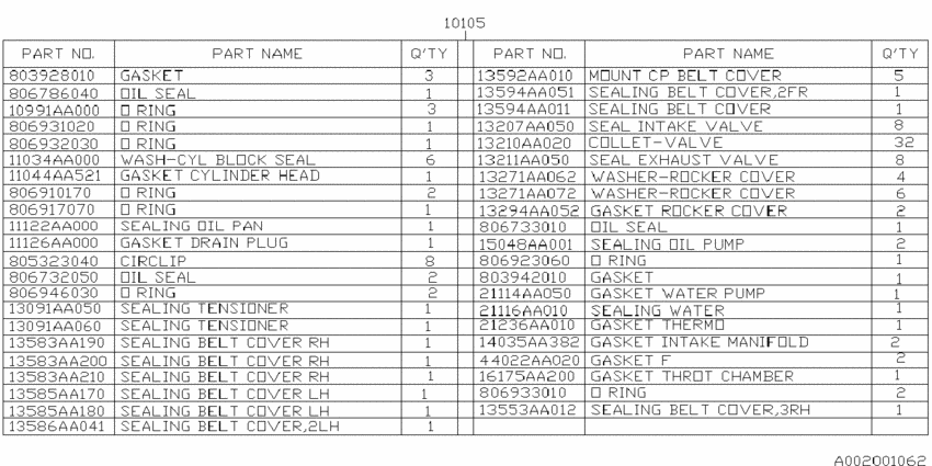Engine gasket & seal kit